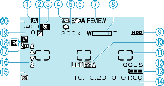 Common recording indications