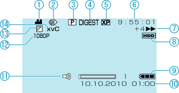 Video playback indications