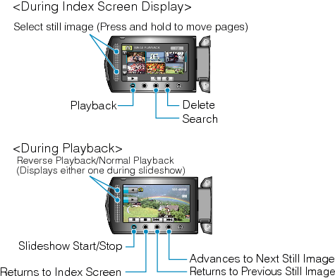 Operation buttons for still image playback