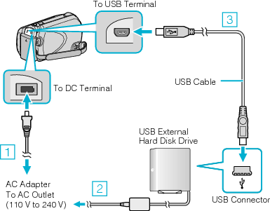 Connecting to a USB external HDD