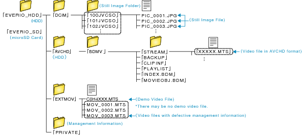 Folder list