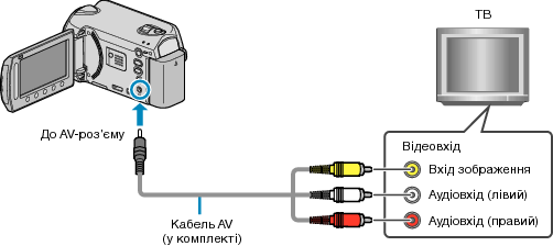 Connecting via AV terminal