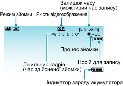 Indications during video recording