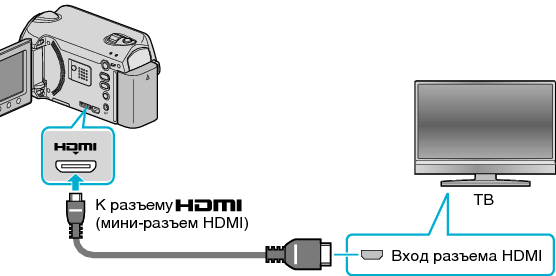 Connecting via HDMI terminal