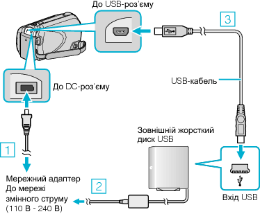Connecting to a USB external HDD