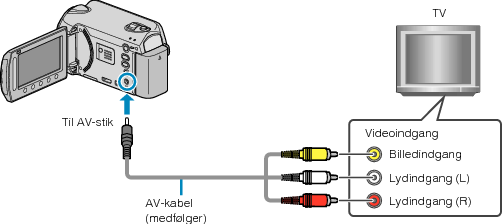 Connecting via AV terminal