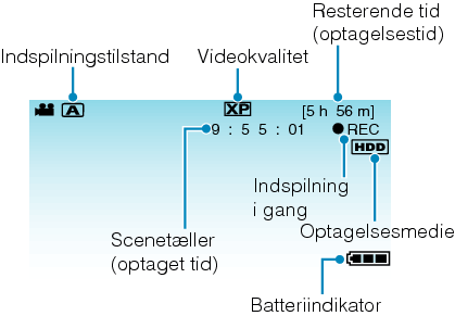 Indications during video recording