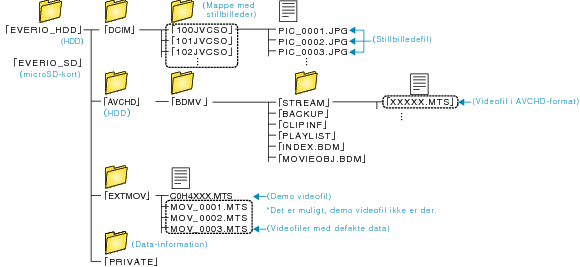 Folder list