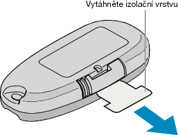 Using the Remote Control