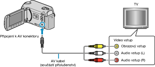 Connecting via AV terminal