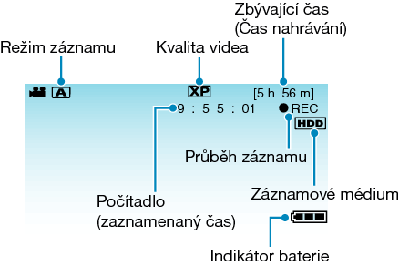 Indications during video recording