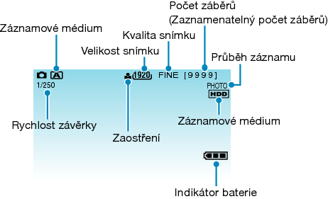 Indications during still image recording