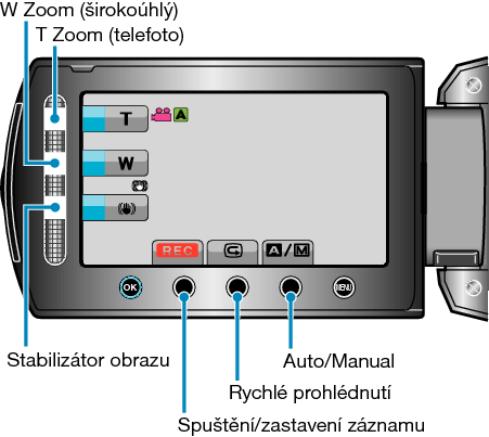 Operation buttons for video recording