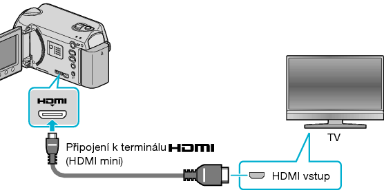 Connecting via HDMI terminal