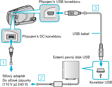 Connecting to a USB external HDD