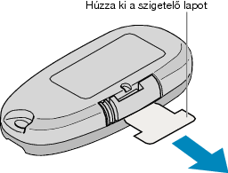 Using the Remote Control
