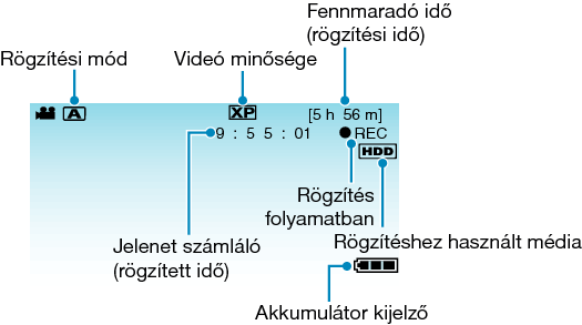 Indications during video recording