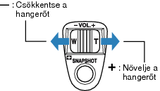 Adjusting speaker volume