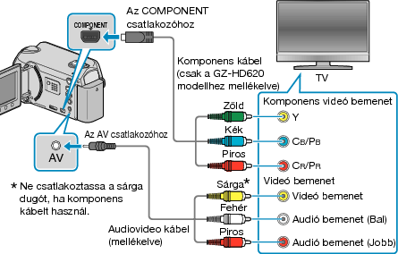 Connecting via component terminal
