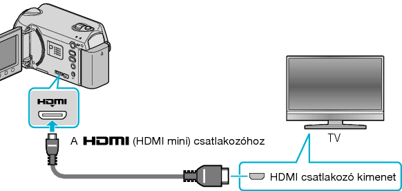 Connecting via HDMI terminal
