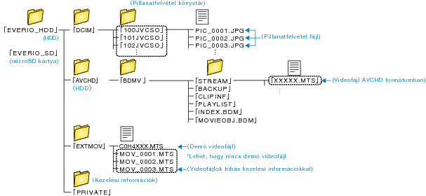 Folder list