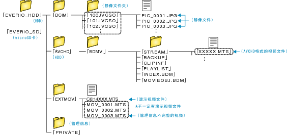 Folder list
