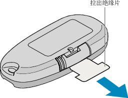 Using the Remote Control