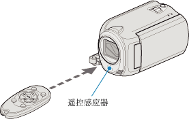 Beam effective distance