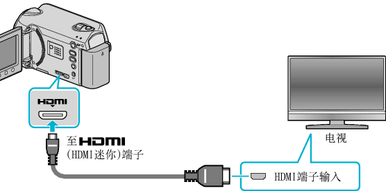 Connecting via HDMI terminal