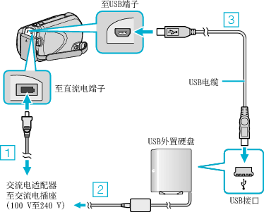 Connecting to a USB external HDD