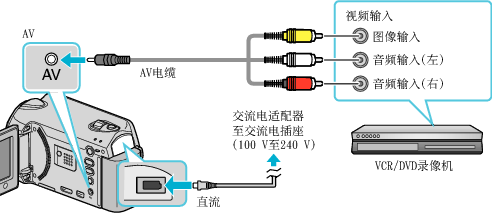 Connecting to VCR/DVD recorder