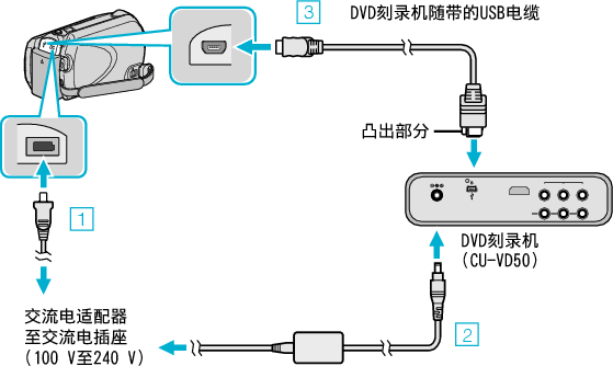 Connecting to BD/DVD writer