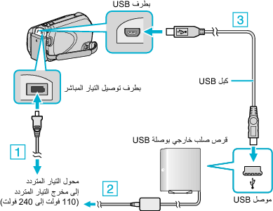 Connecting to a USB external HDD