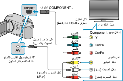 Connecting via component terminal