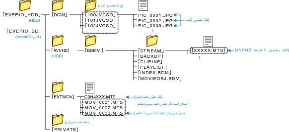 Folder list