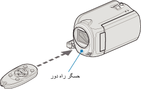 Beam effective distance
