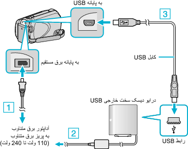 Connecting to a USB external HDD