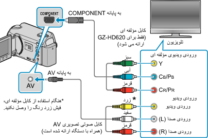 Connecting via component terminal