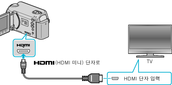 Connecting via HDMI terminal