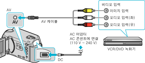 Connecting to VCR/DVD recorder
