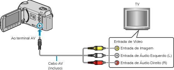 Connecting via AV terminal
