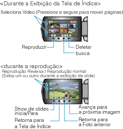 Operation buttons for still image playback