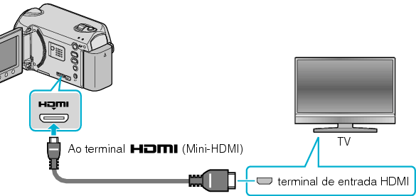 Connecting via HDMI terminal