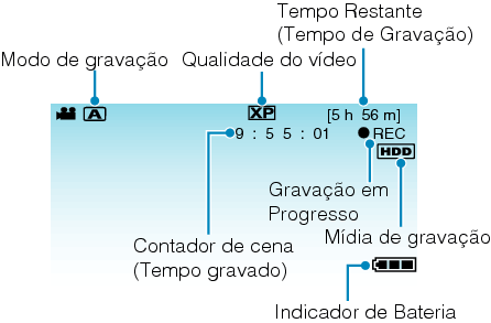 Indications during video recording
