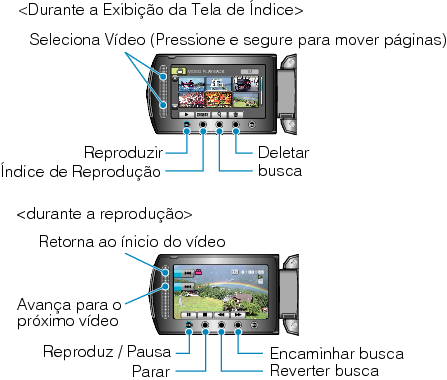 Operation buttons for video playback