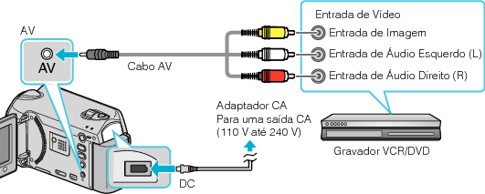 Connecting to VCR/DVD recorder