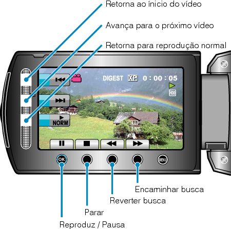 Operation buttons for Digest Playback