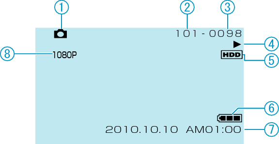 Still image playback indications