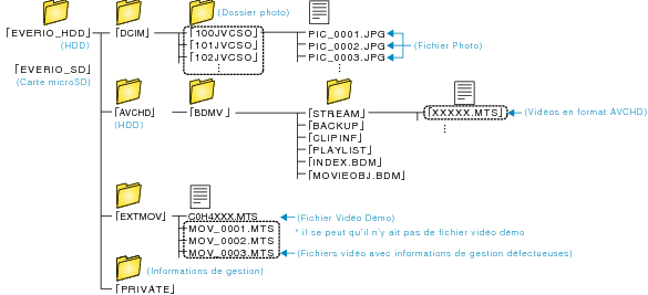 Folder list