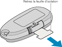 Using the Remote Control